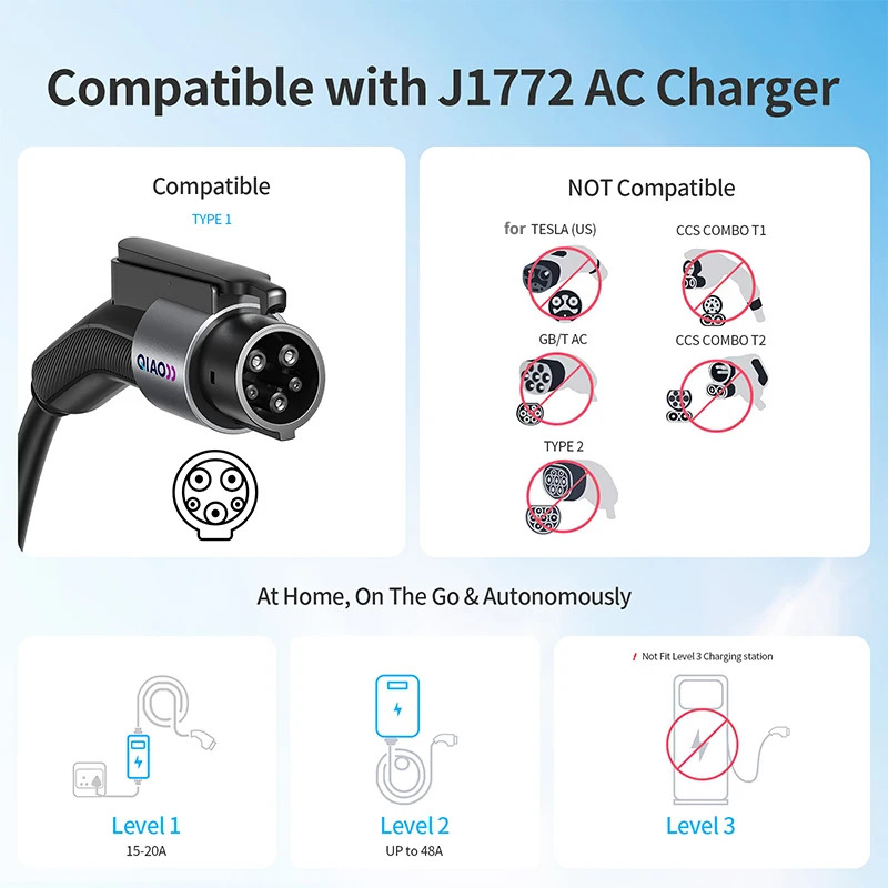 Ev Charger Adapter - QIAO 80A Type 1 to for