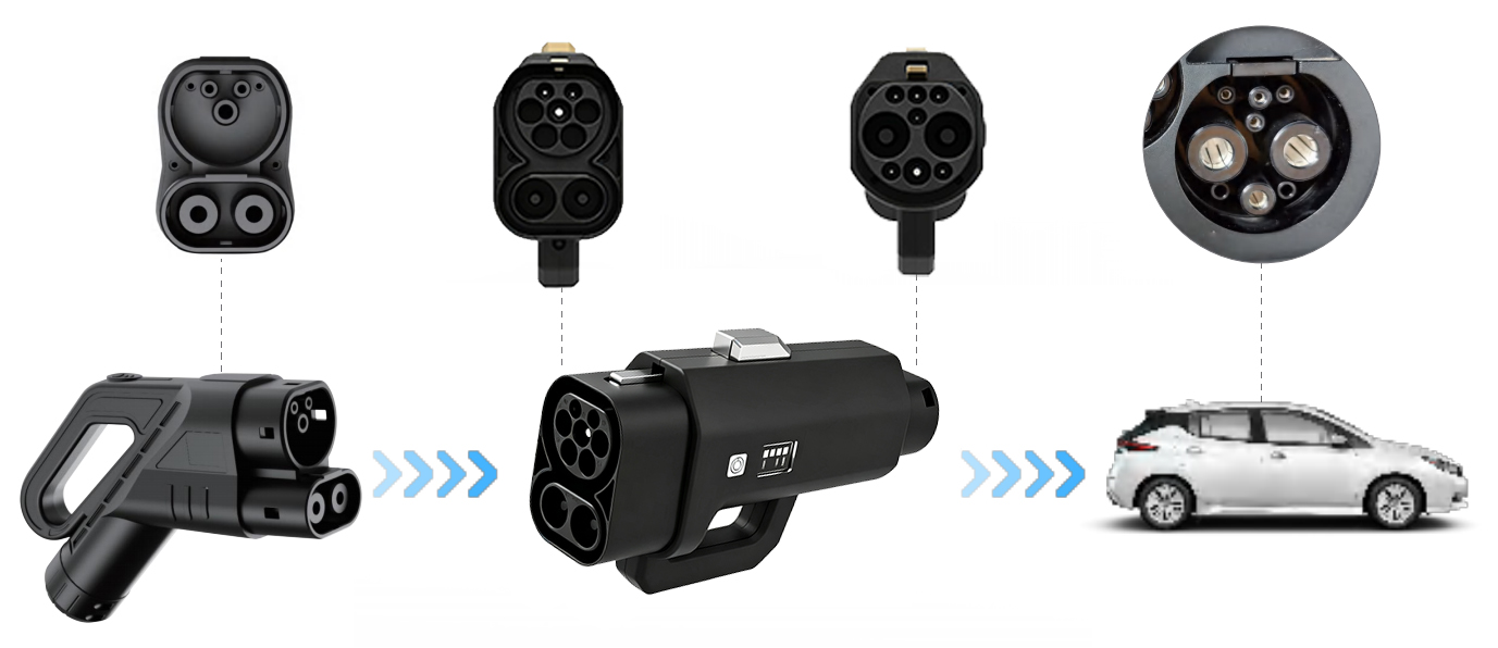 400A CCS Combo 2 to GBT EV Cha - Ev Charger Adapter ulasan dan harga